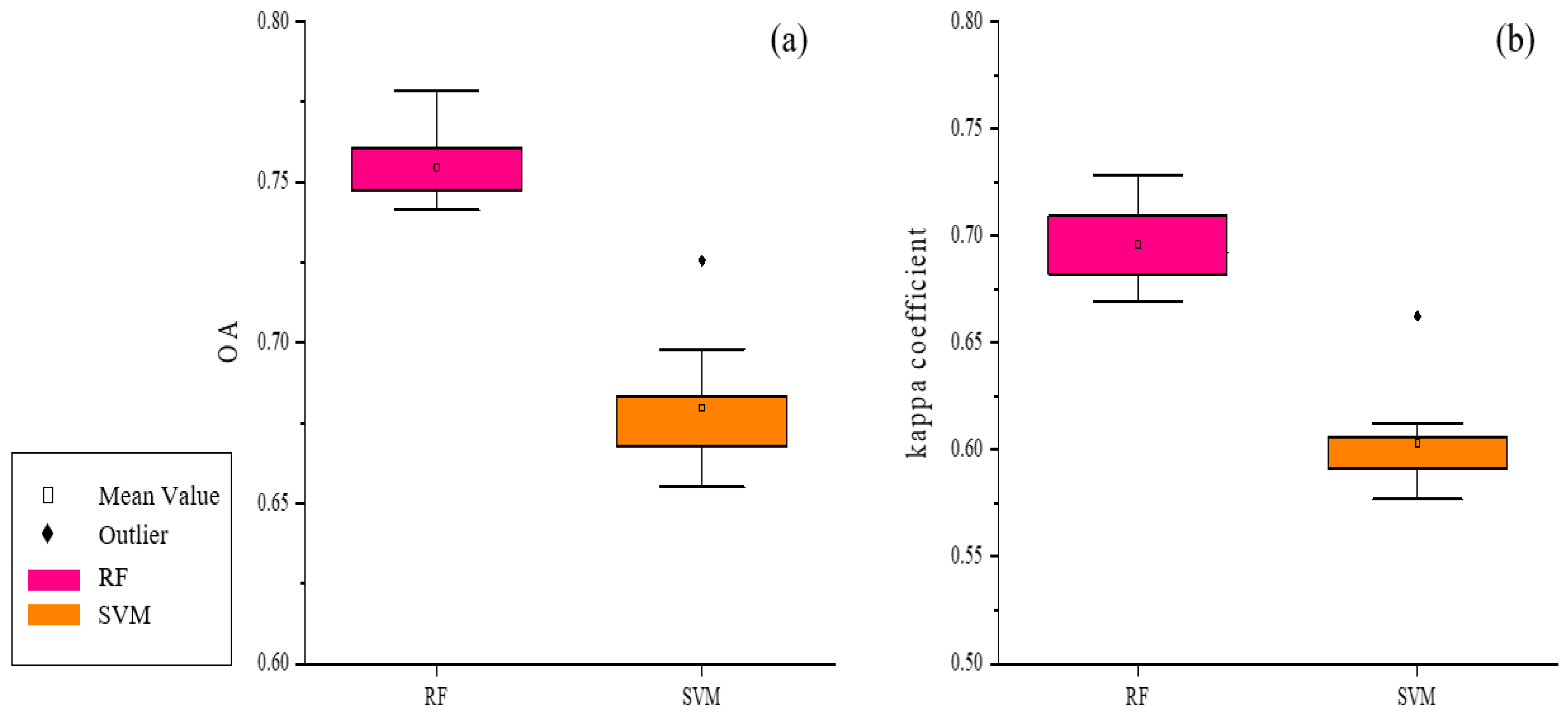 Remotesensing 14 06248 g009