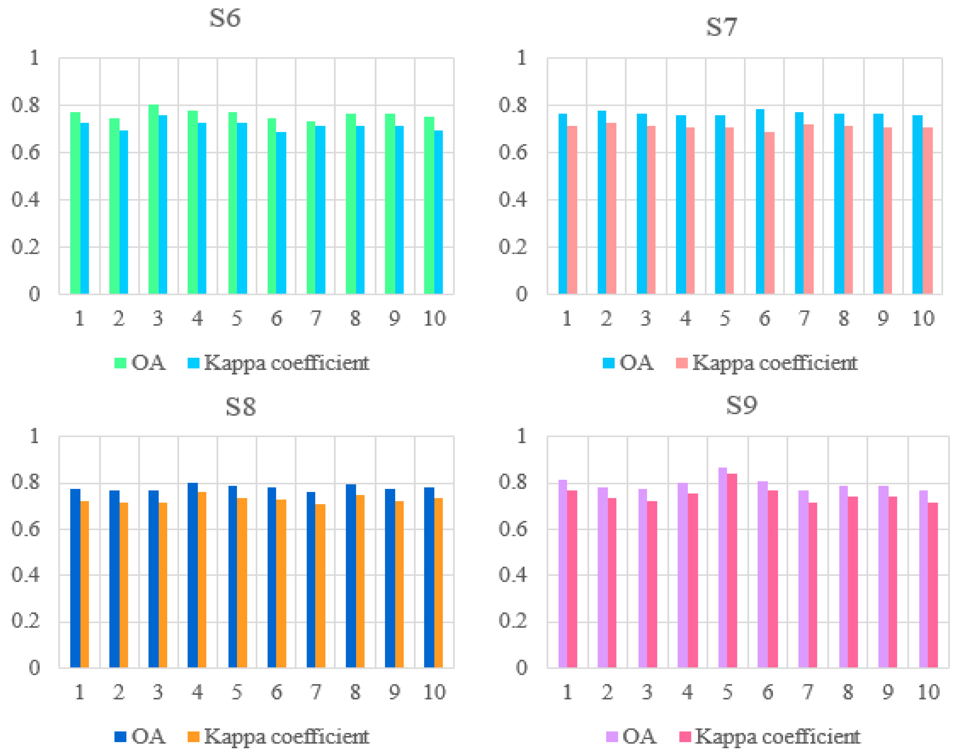 Remotesensing 14 06248 g011
