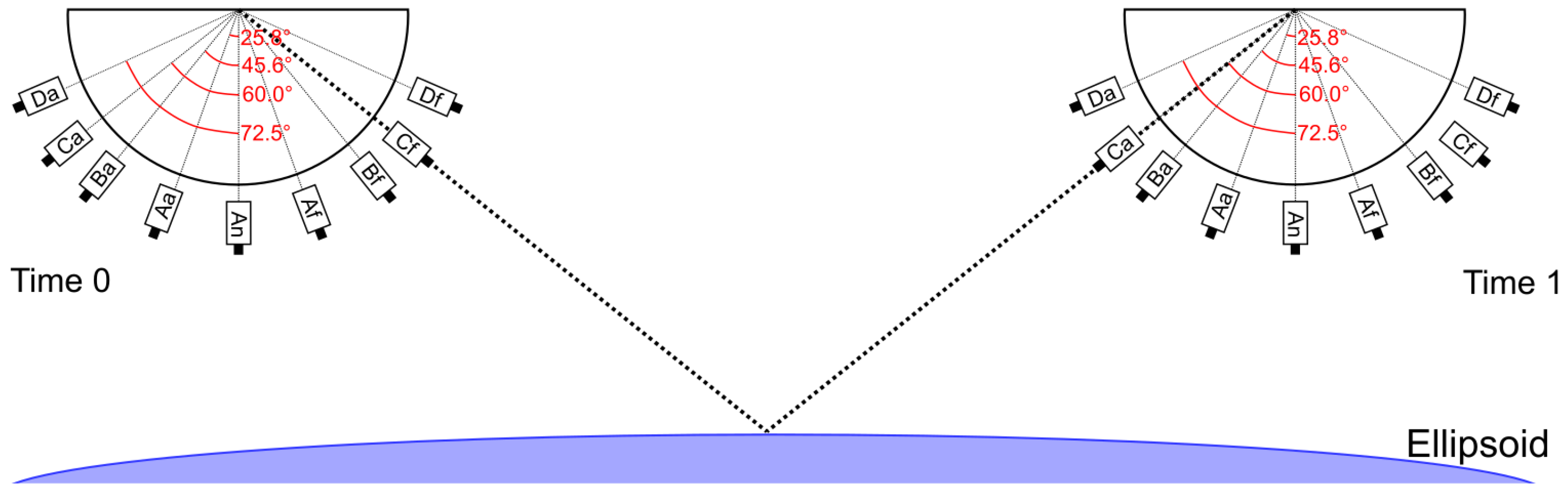 Remotesensing 14 06249 g001 Remotesensing 14 06249 g001