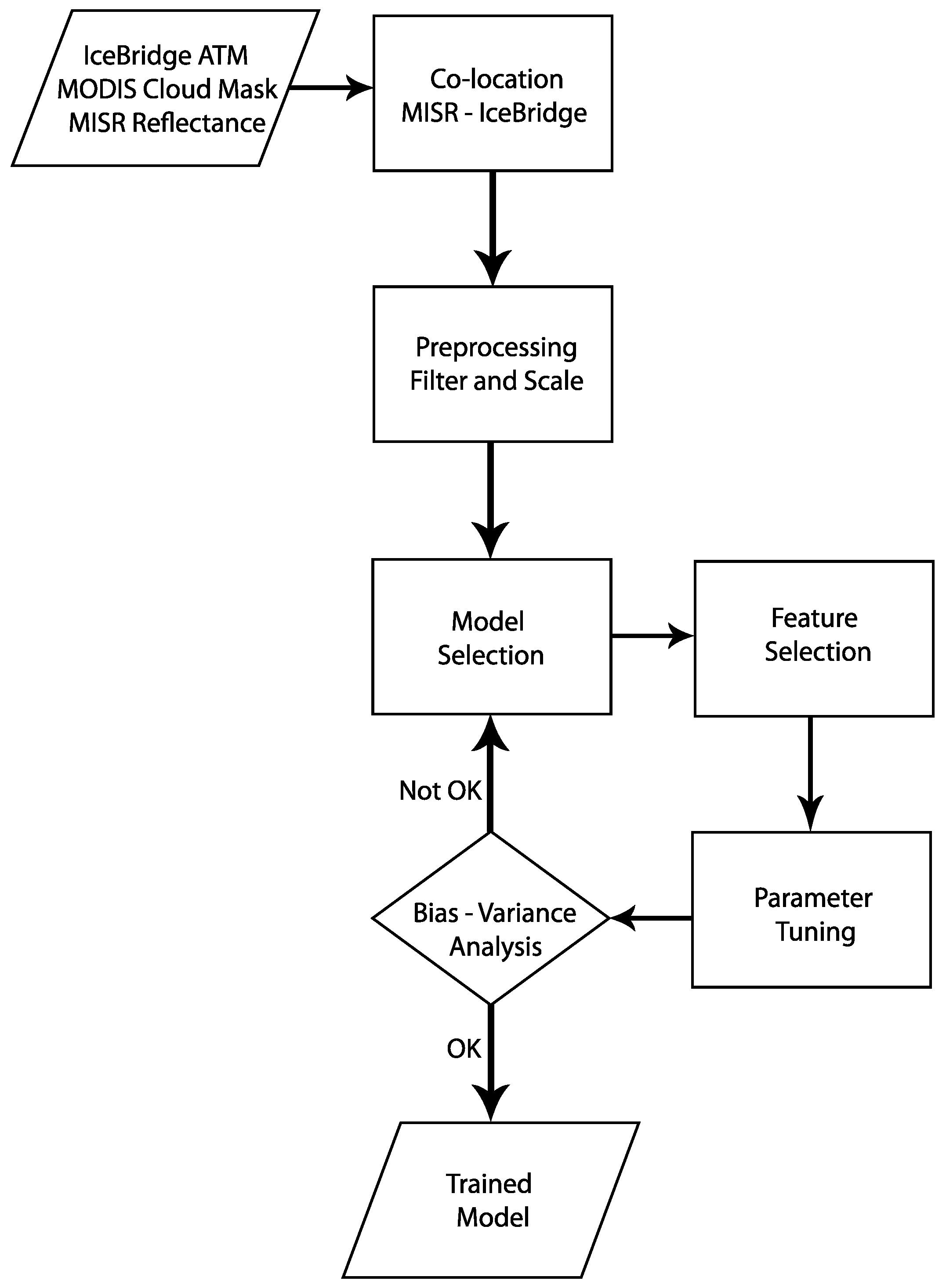 Remotesensing 14 06249 g003 Remotesensing 14 06249 g003