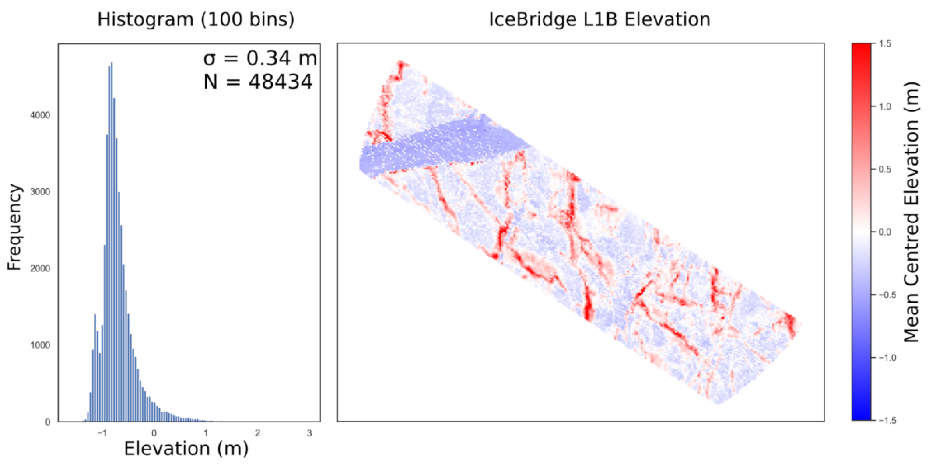Remotesensing 14 06249 g004 Remotesensing 14 06249 g004