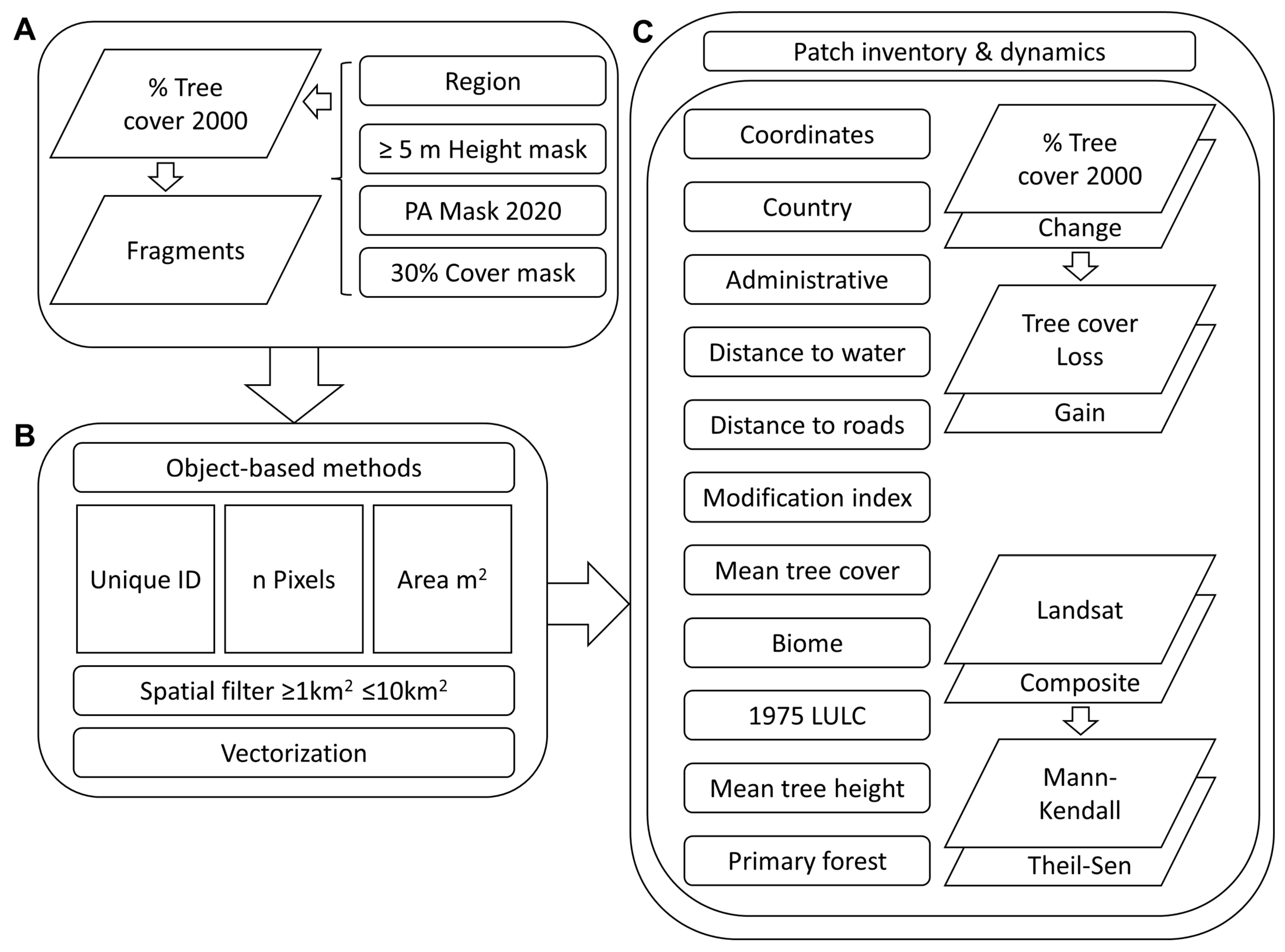 Remotesensing 14 06251 g002