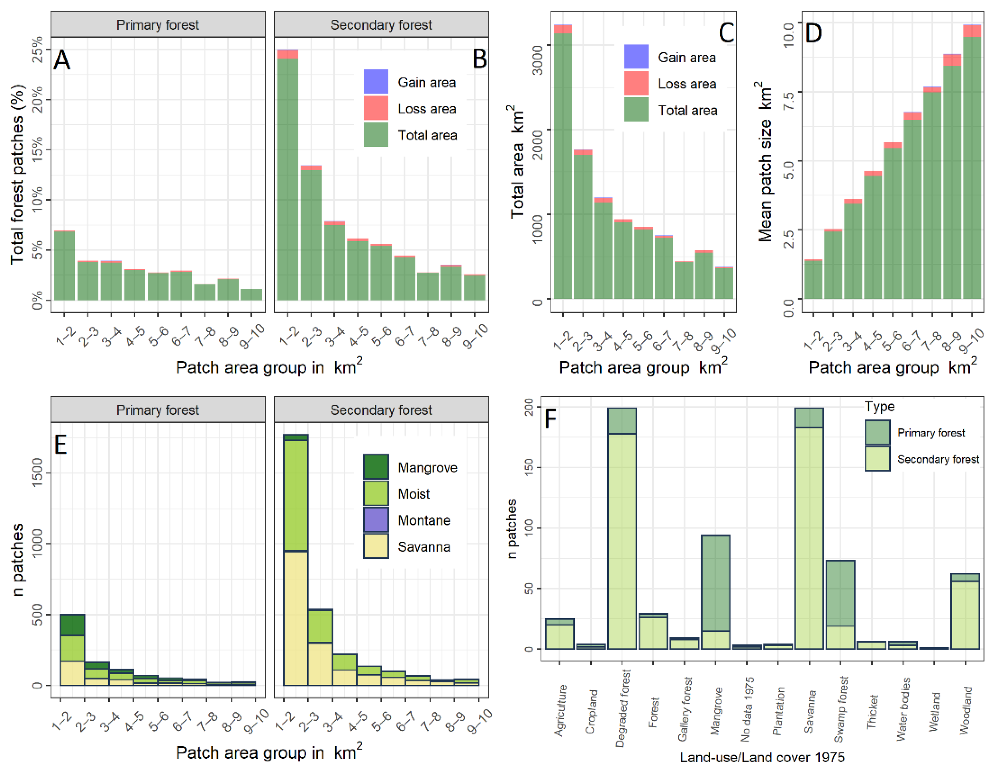 Remotesensing 14 06251 g005