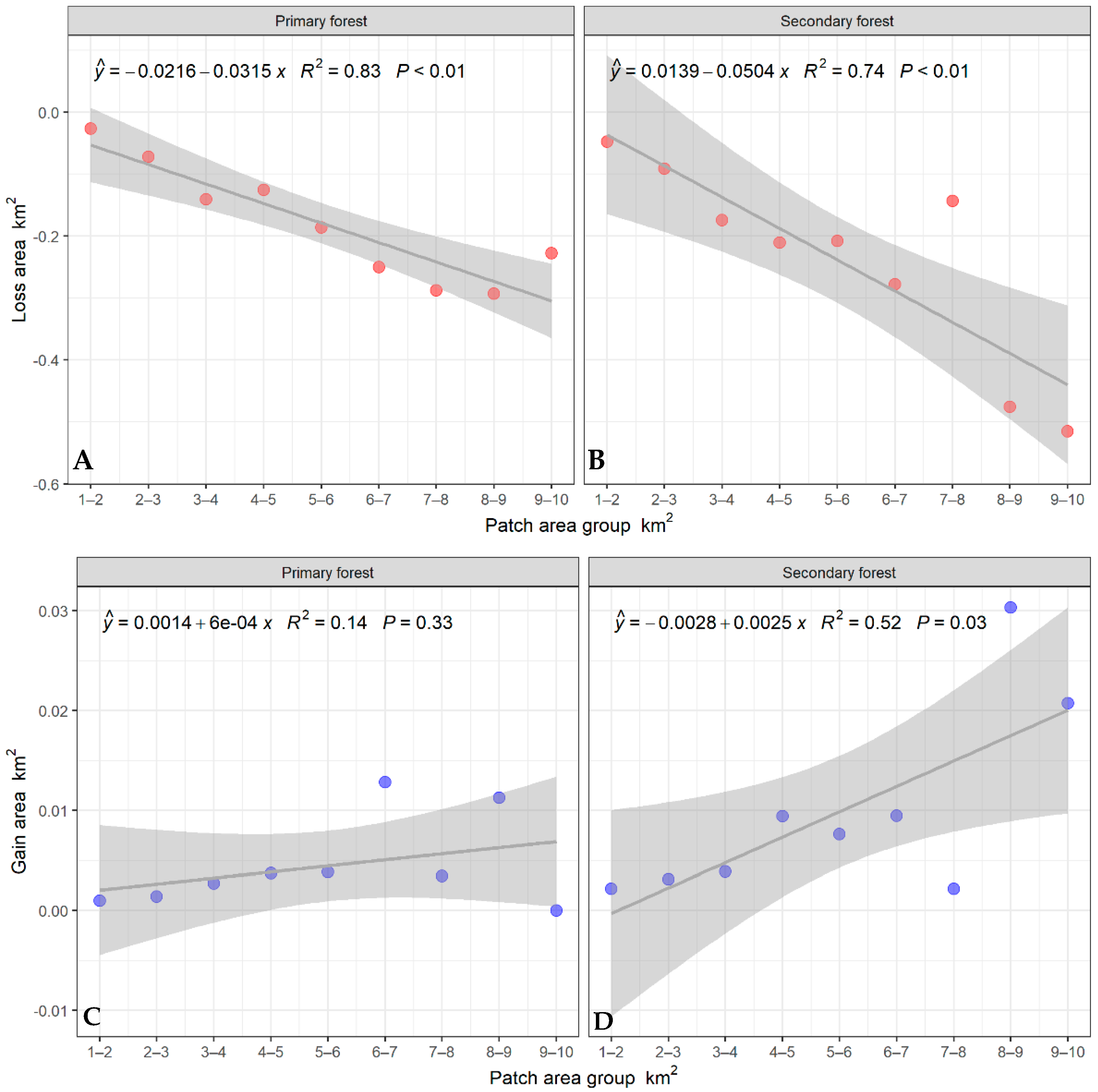 Remotesensing 14 06251 g006