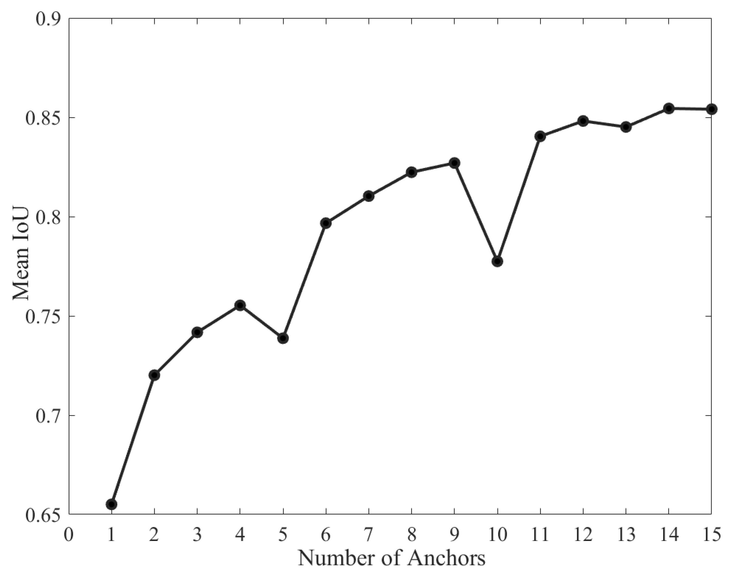 Remotesensing 14 06252 g005 Remotesensing 14 06252 g005
