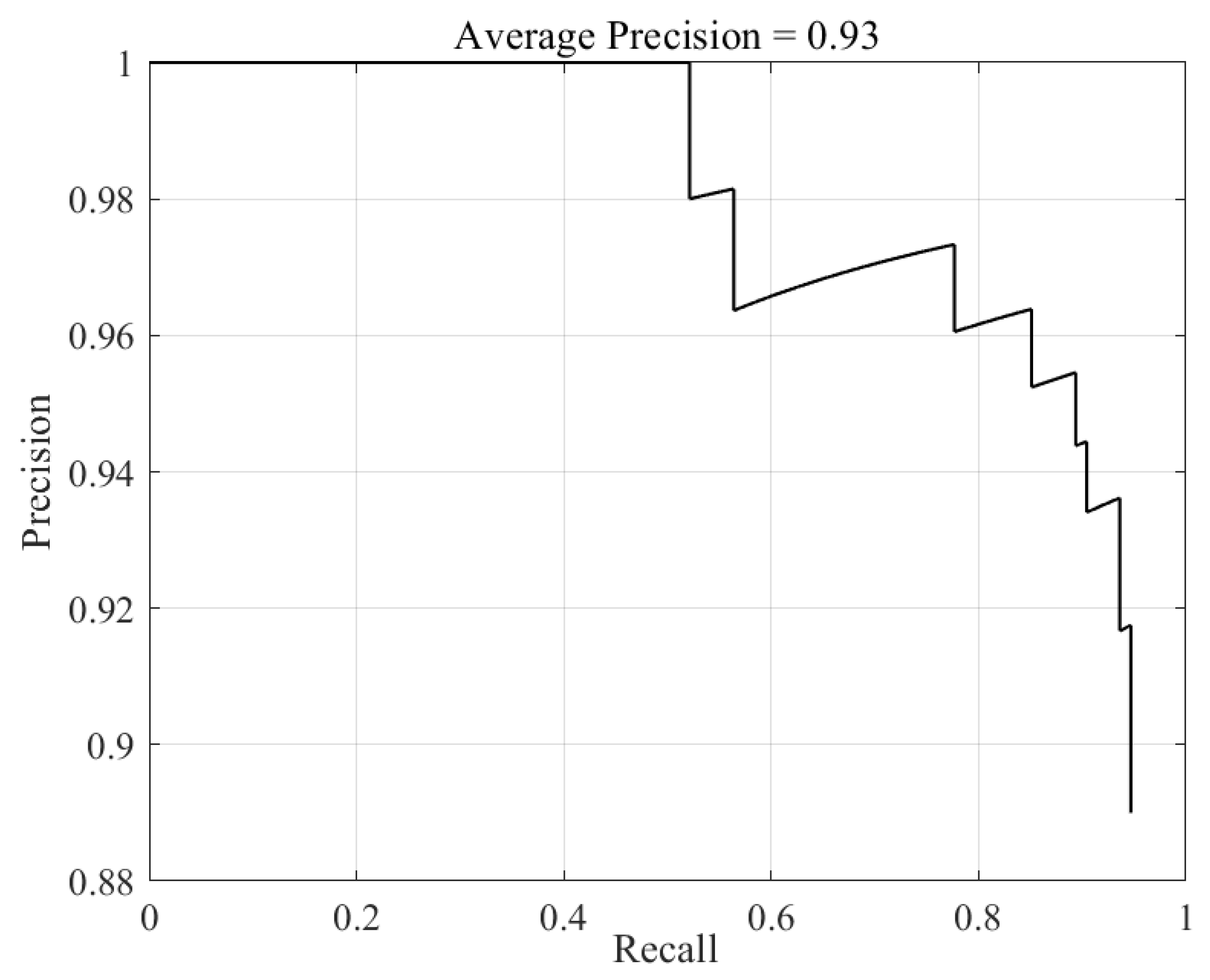 Remotesensing 14 06252 g008 Remotesensing 14 06252 g008