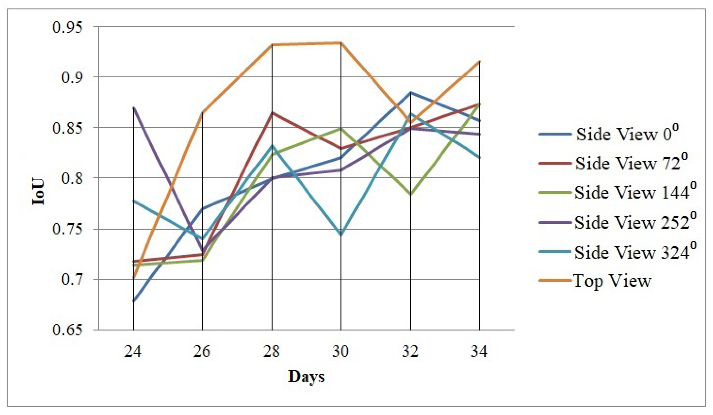 Remotesensing 14 06252 g009 Remotesensing 14 06252 g009