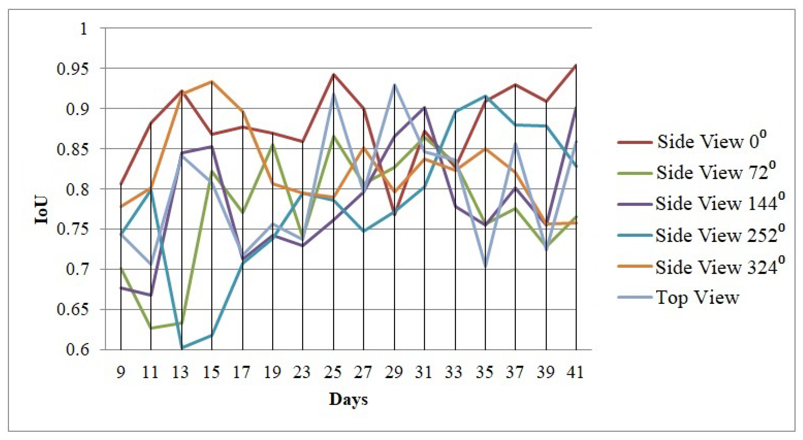 Remotesensing 14 06252 g010 Remotesensing 14 06252 g010