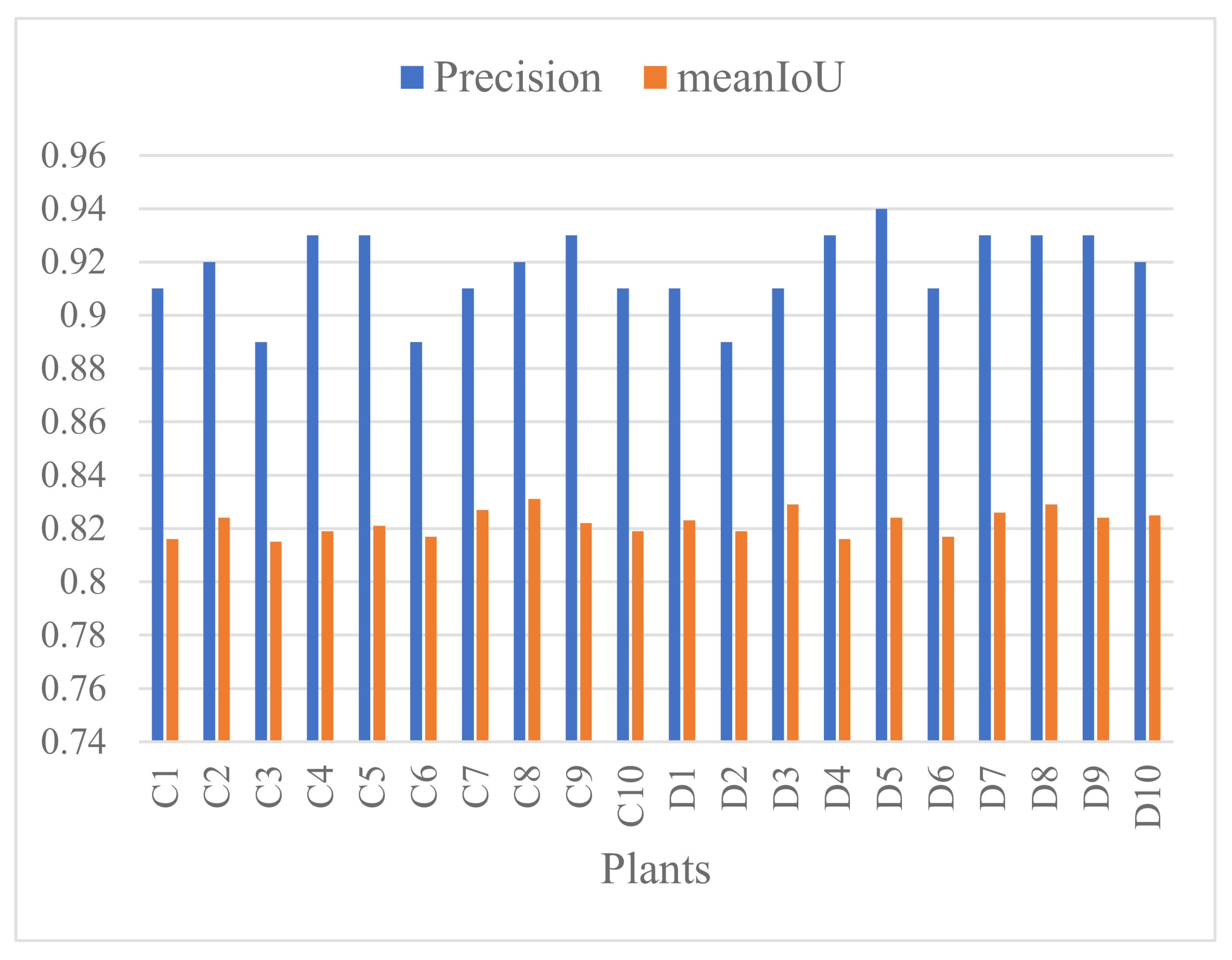 Remotesensing 14 06252 g011 Remotesensing 14 06252 g011