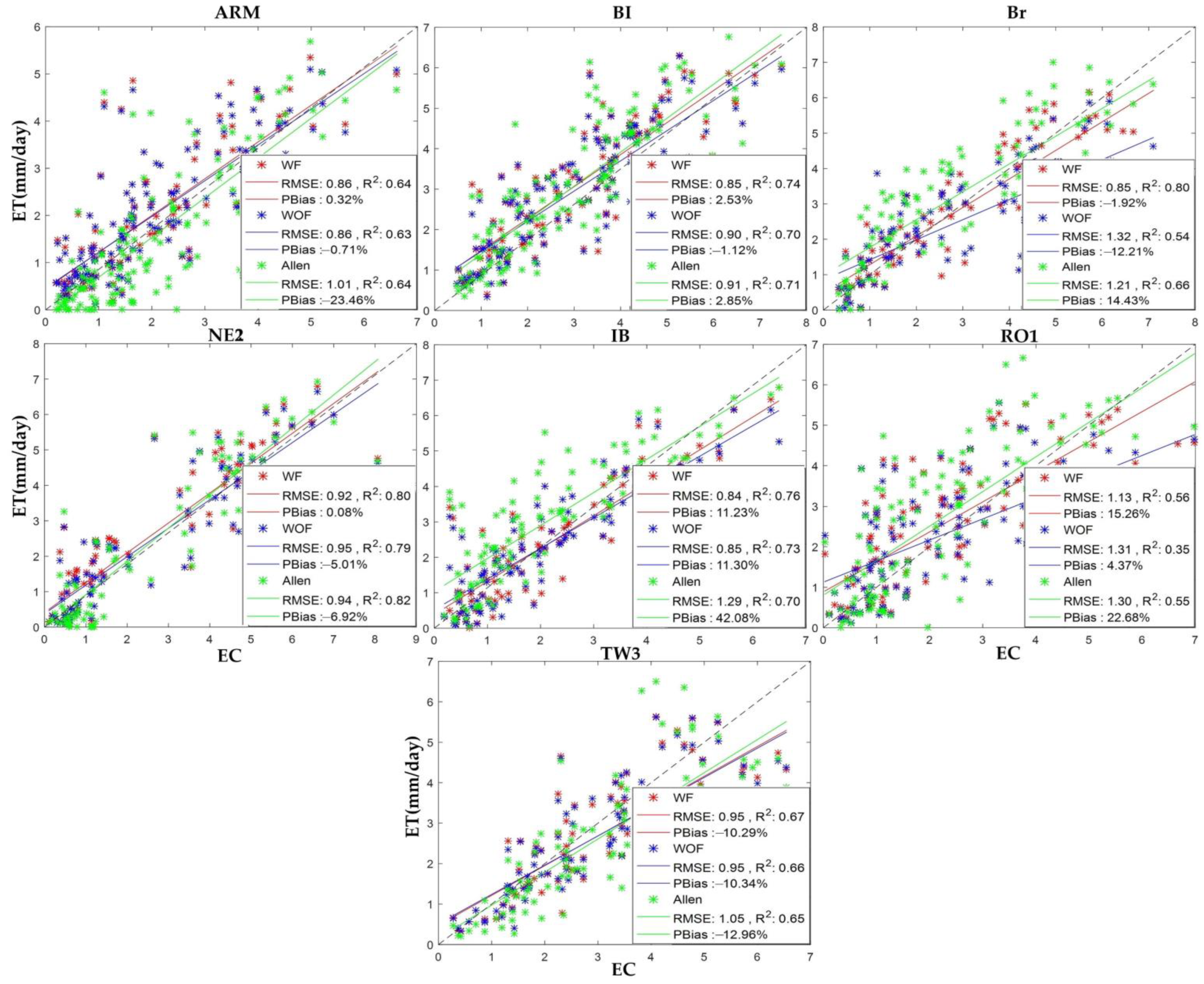 Remotesensing 14 06253 g005