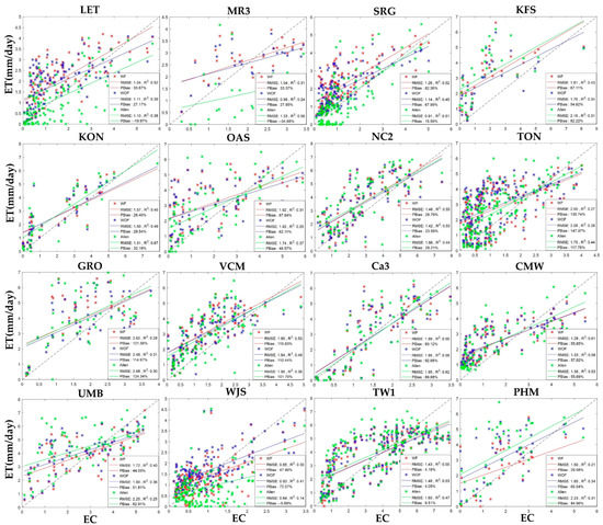Remotesensing 14 06253 g0a2