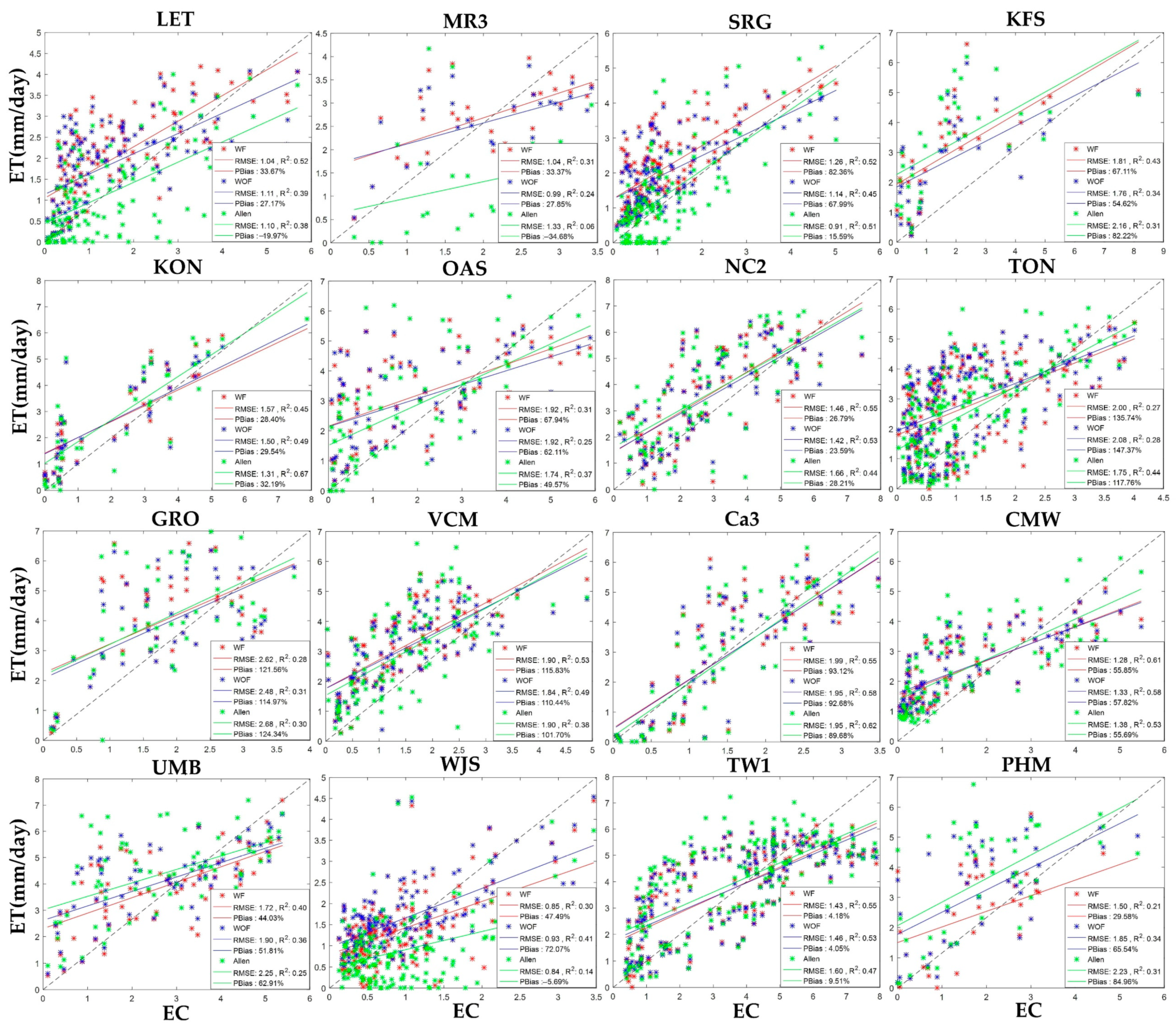 Remotesensing 14 06253 g0a2