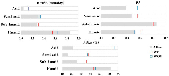 Remotesensing 14 06253 g0a3