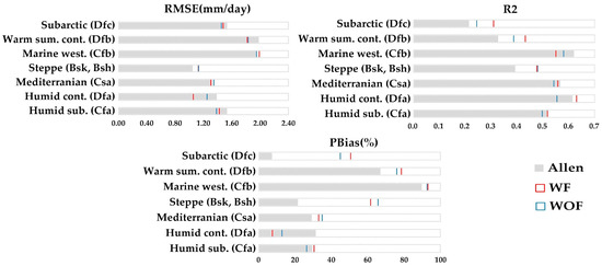 Remotesensing 14 06253 g0a4