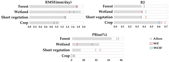 Remotesensing 14 06253 g0a5