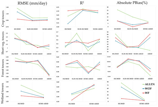 Remotesensing 14 06253 g0a6