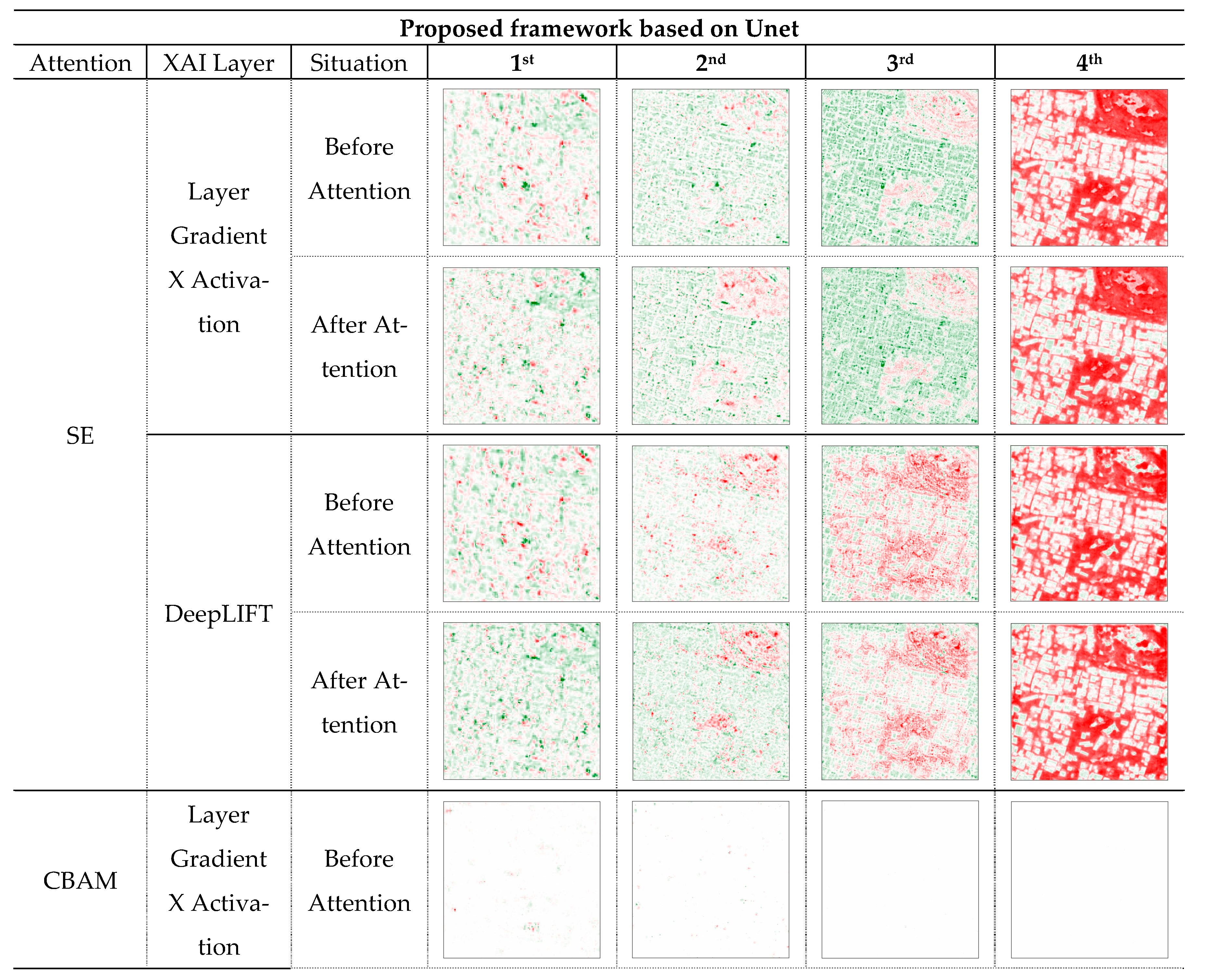 Remotesensing 14 06254 g005a