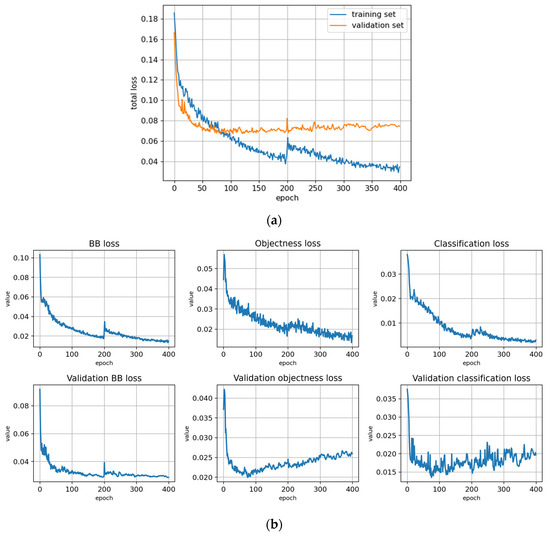 Remotesensing 14 06257 g0a10a