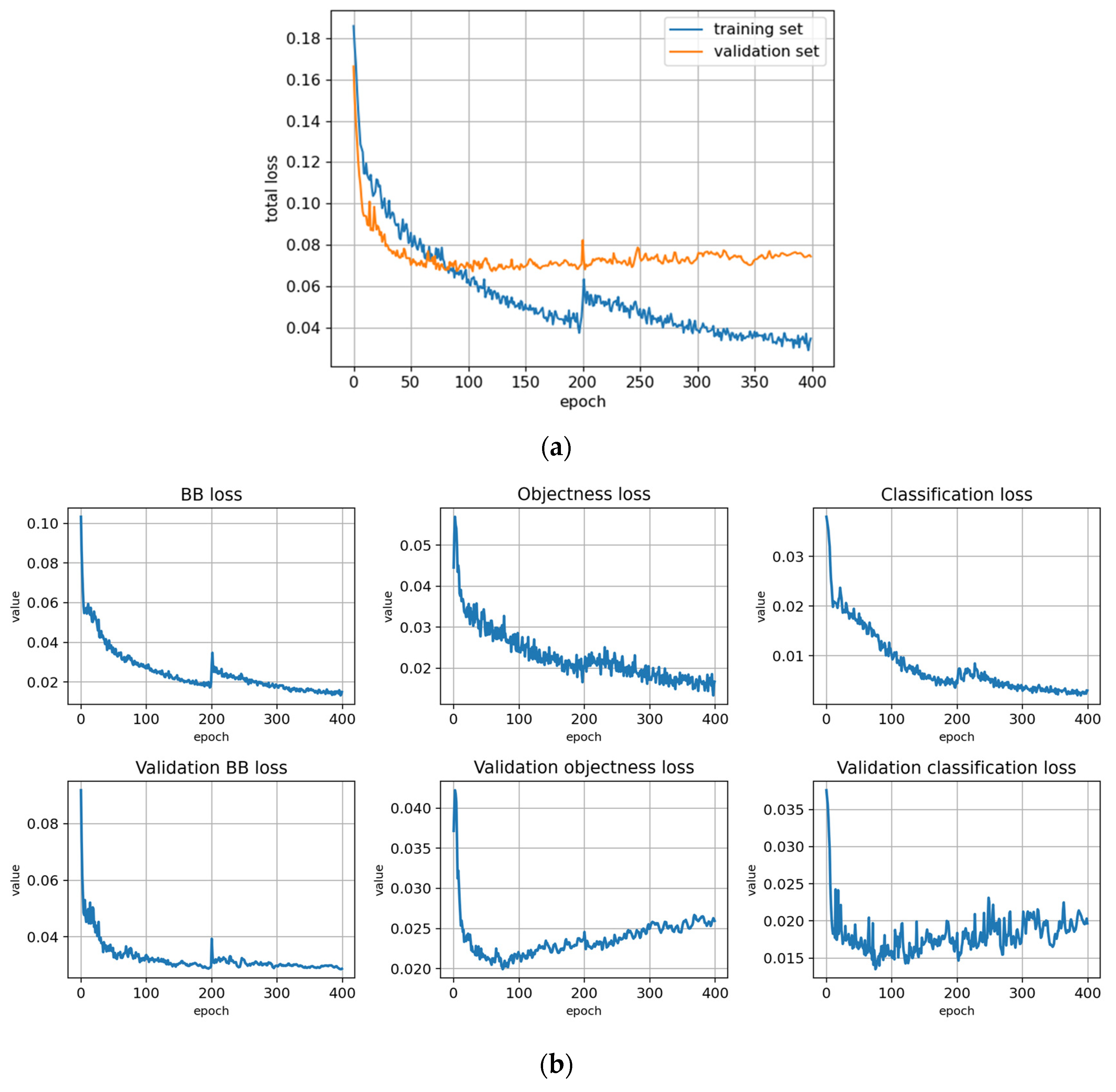 Remotesensing 14 06257 g0a10a Remotesensing 14 06257 g0a10a