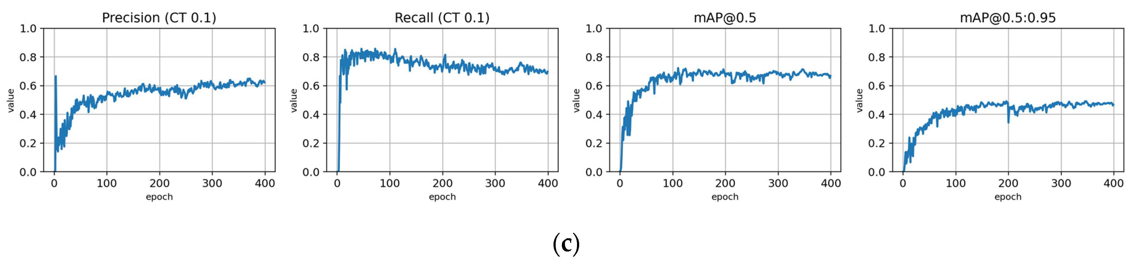 Remotesensing 14 06257 g0a10b Remotesensing 14 06257 g0a10b