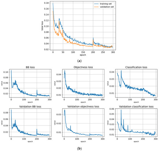 Remotesensing 14 06257 g0a12a