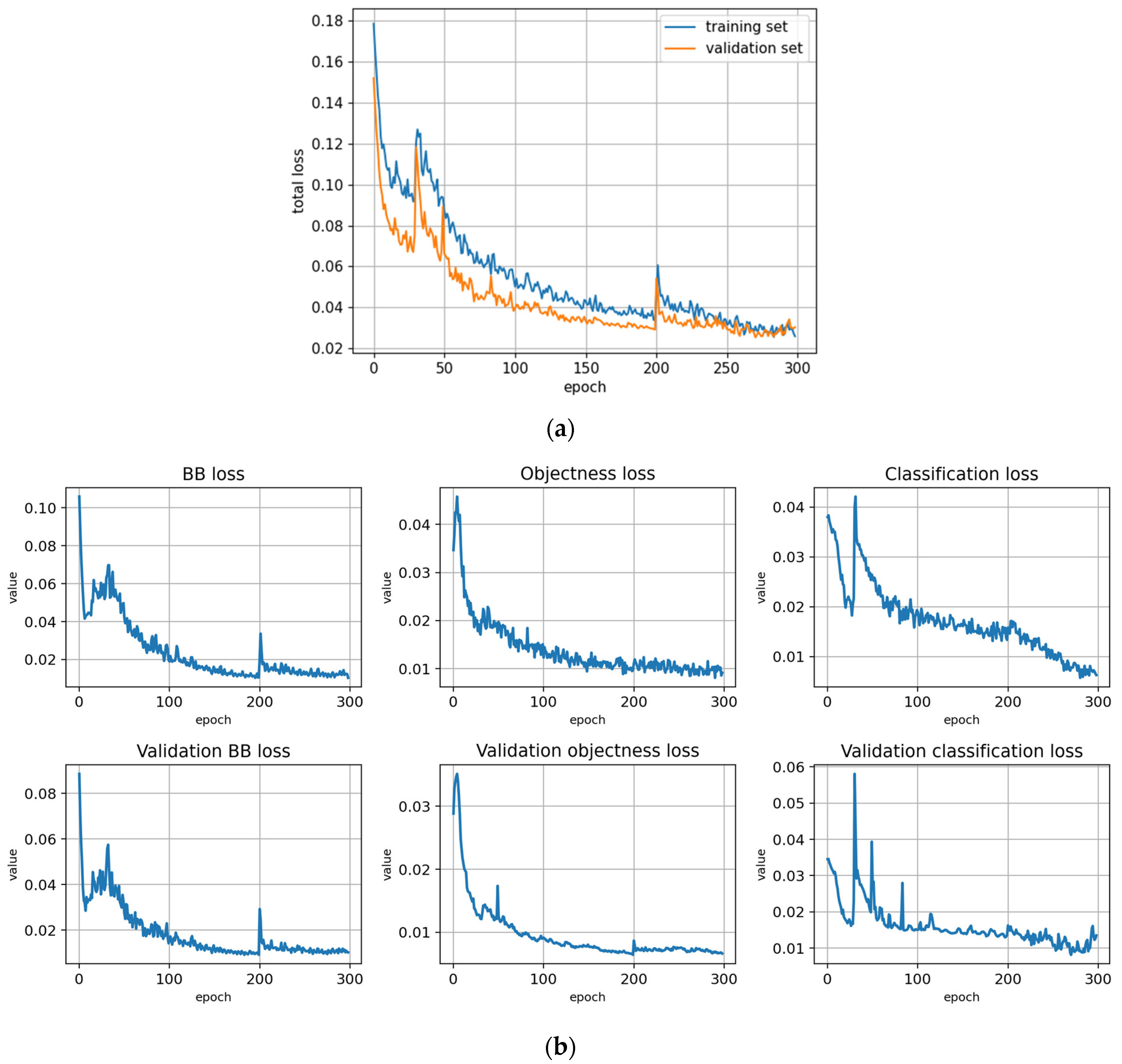 Remotesensing 14 06257 g0a12a Remotesensing 14 06257 g0a12a