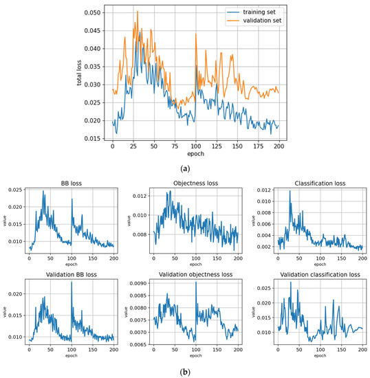 Remotesensing 14 06257 g0a13a