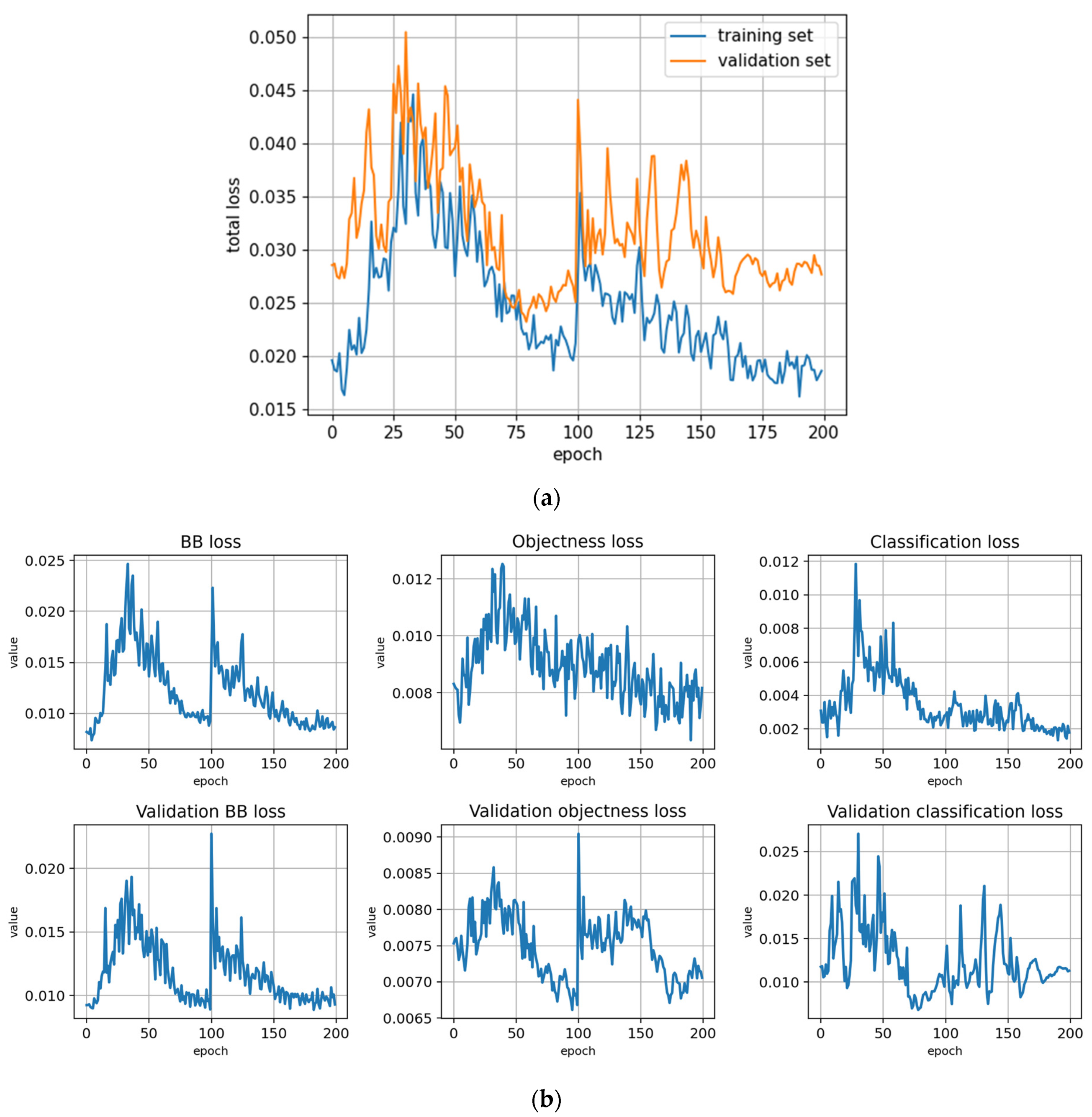 Remotesensing 14 06257 g0a13a Remotesensing 14 06257 g0a13a