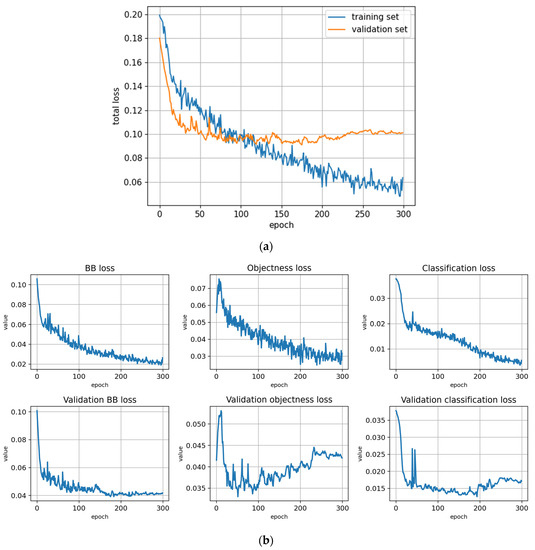 Remotesensing 14 06257 g0a14a