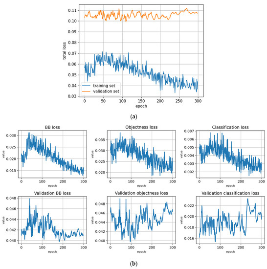 Remotesensing 14 06257 g0a15a