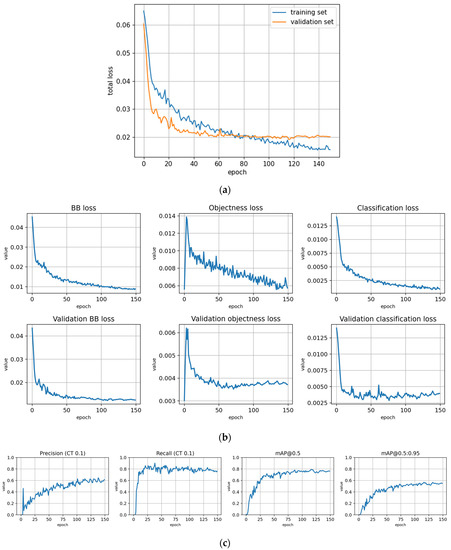 Remotesensing 14 06257 g0a3