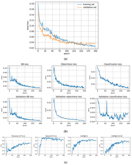 Remotesensing 14 06257 g0a4
