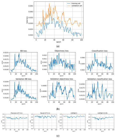 Remotesensing 14 06257 g0a5