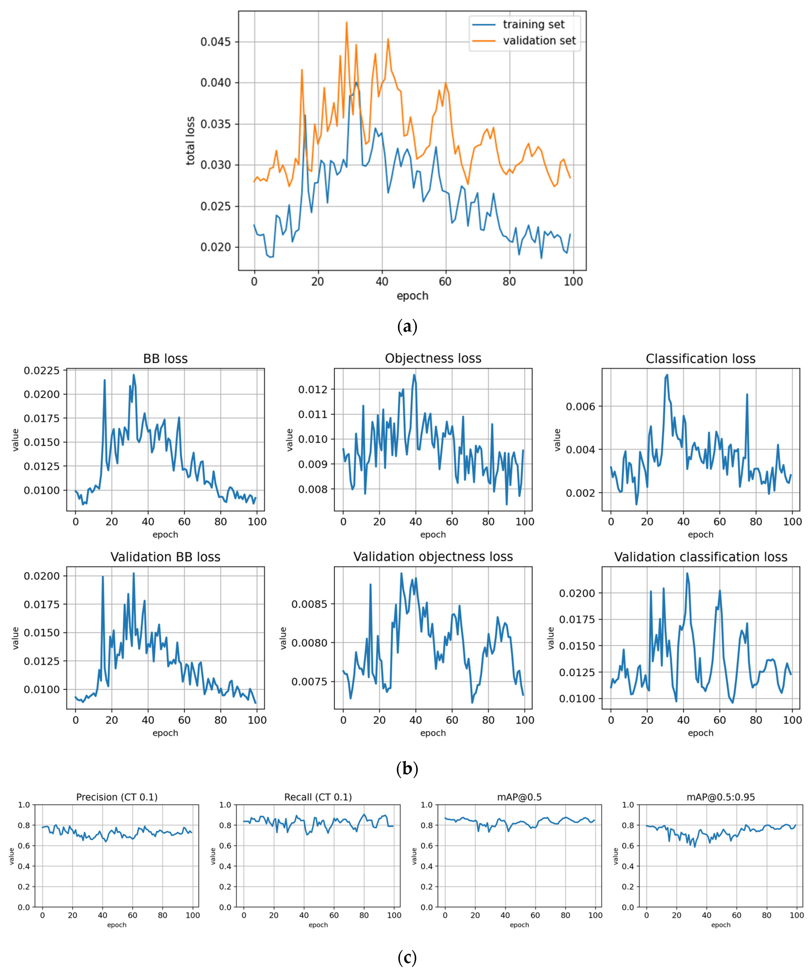 Remotesensing 14 06257 g0a5 Remotesensing 14 06257 g0a5