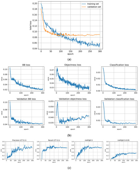 Remotesensing 14 06257 g0a6