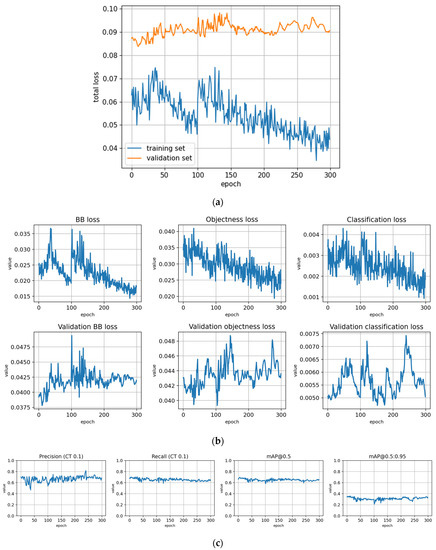 Remotesensing 14 06257 g0a7