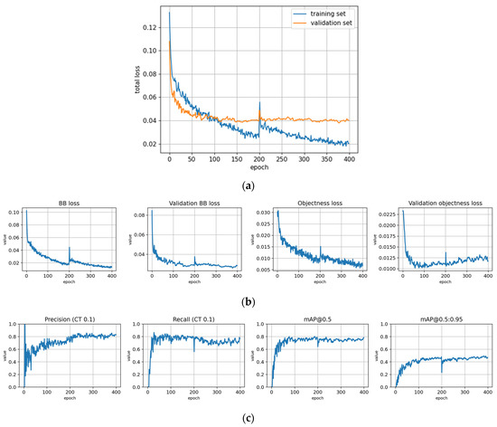 Remotesensing 14 06257 g0a8