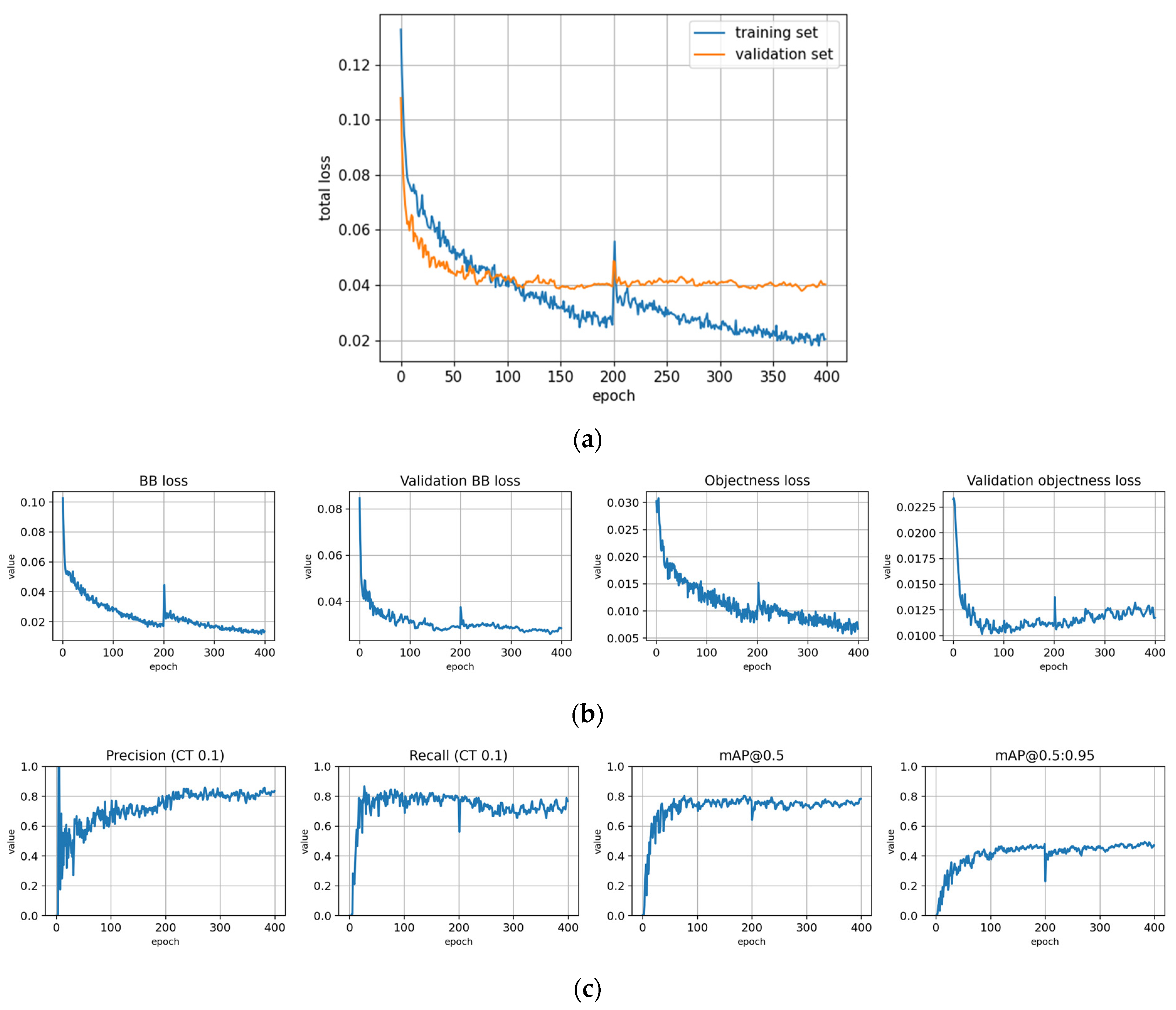 Remotesensing 14 06257 g0a8 Remotesensing 14 06257 g0a8