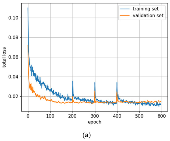 Remotesensing 14 06257 g0a9a