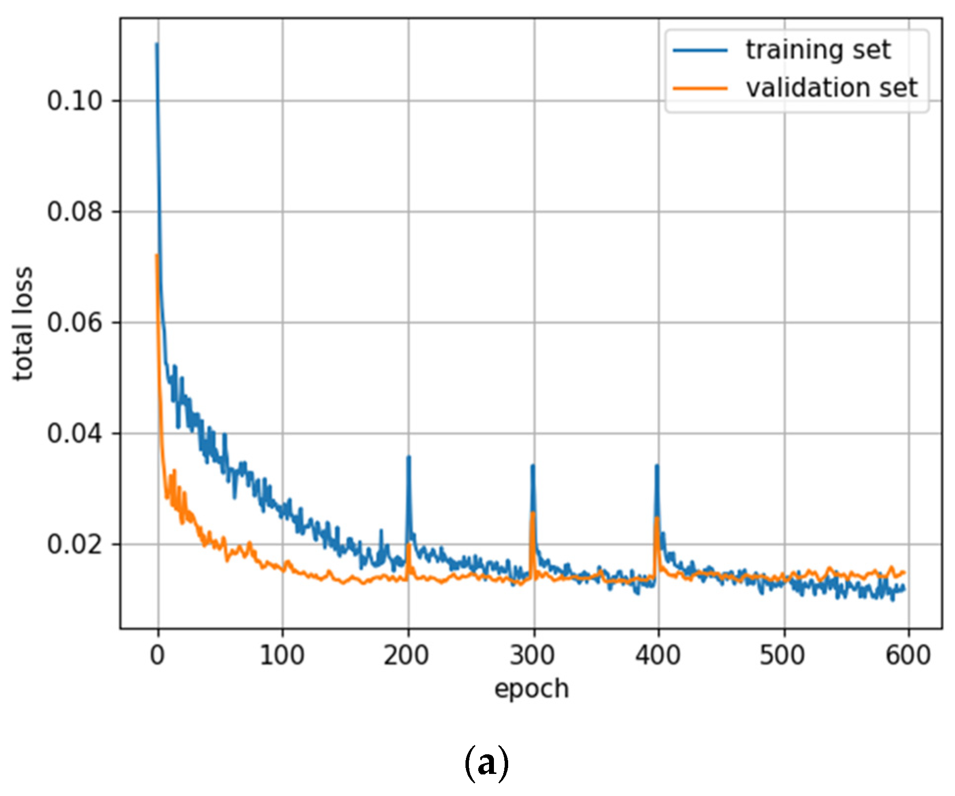 Remotesensing 14 06257 g0a9a Remotesensing 14 06257 g0a9a