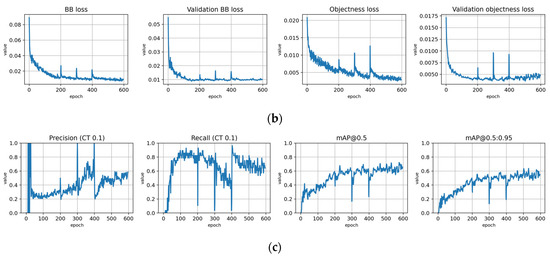 Remotesensing 14 06257 g0a9b