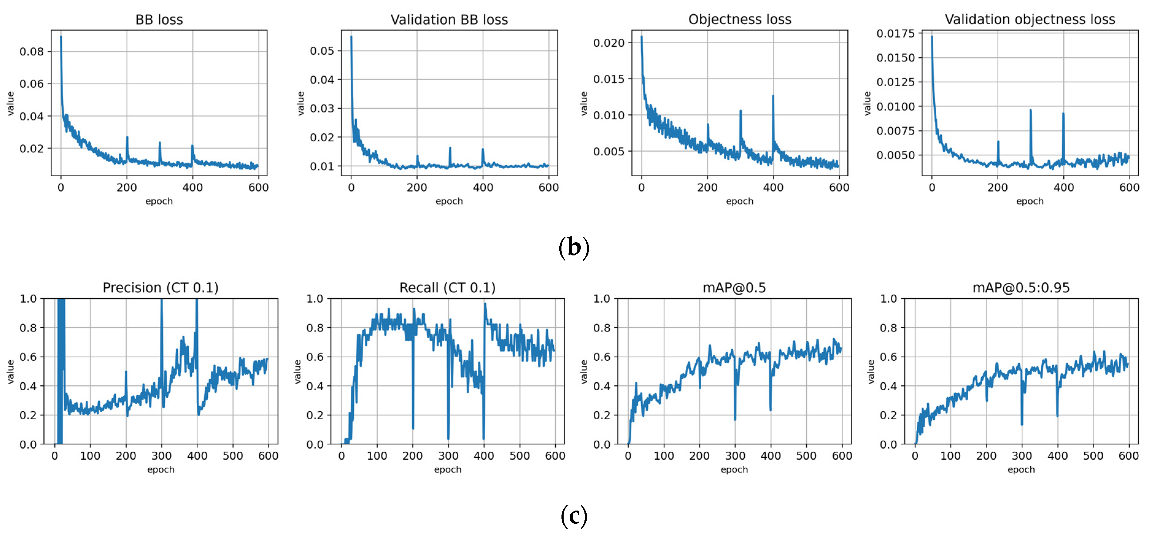 Remotesensing 14 06257 g0a9b Remotesensing 14 06257 g0a9b