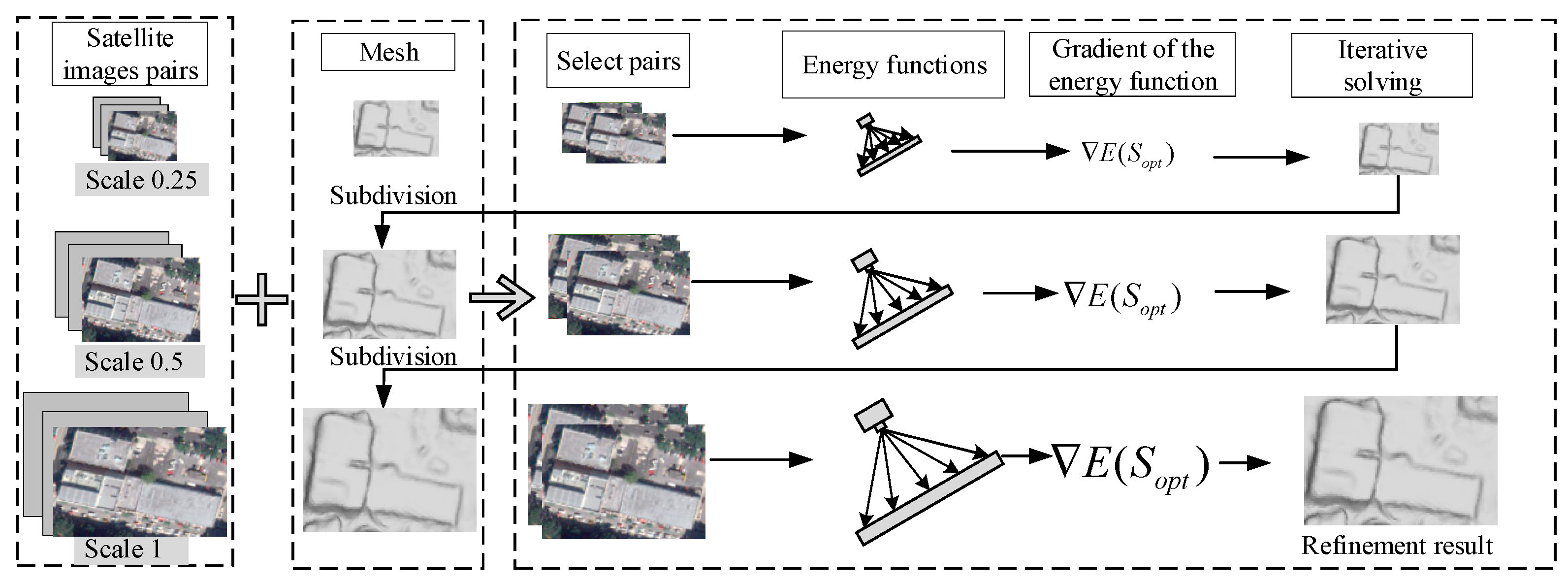 Remotesensing 14 06259 g006 Remotesensing 14 06259 g006