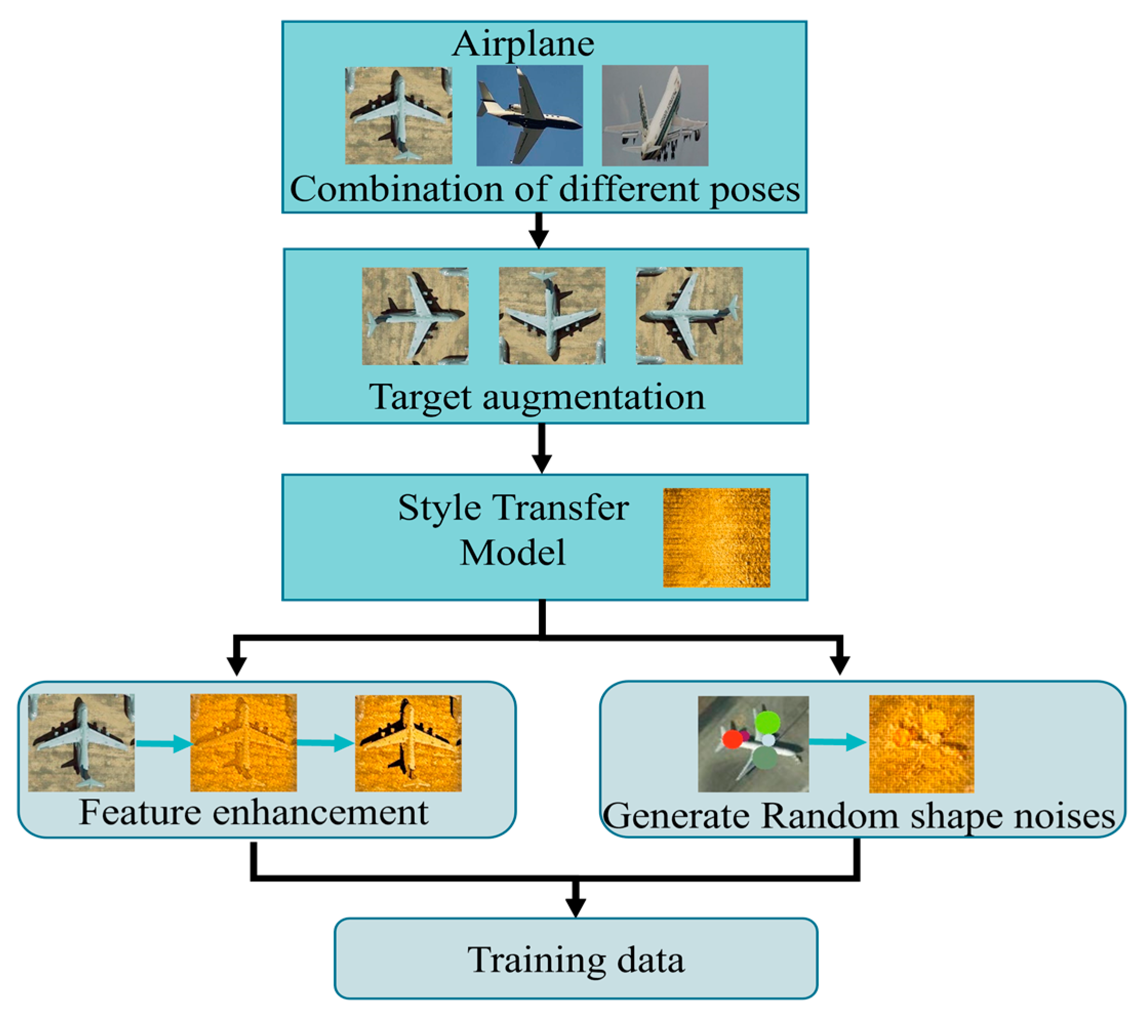 Remotesensing 14 06260 g001