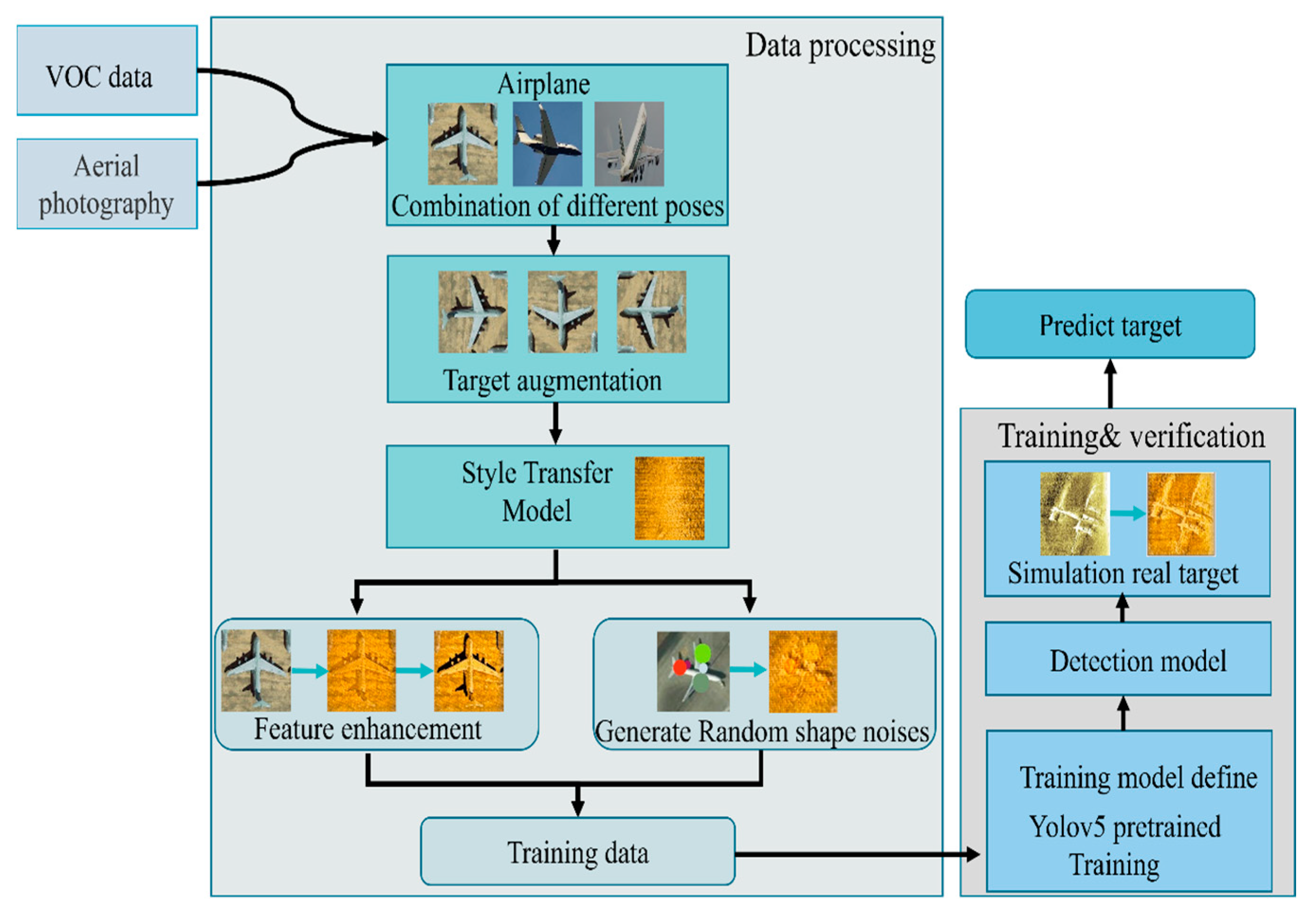 Remotesensing 14 06260 g002