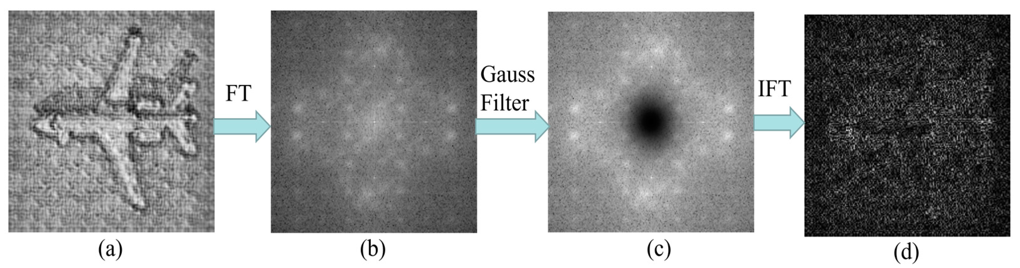 Remotesensing 14 06260 g009