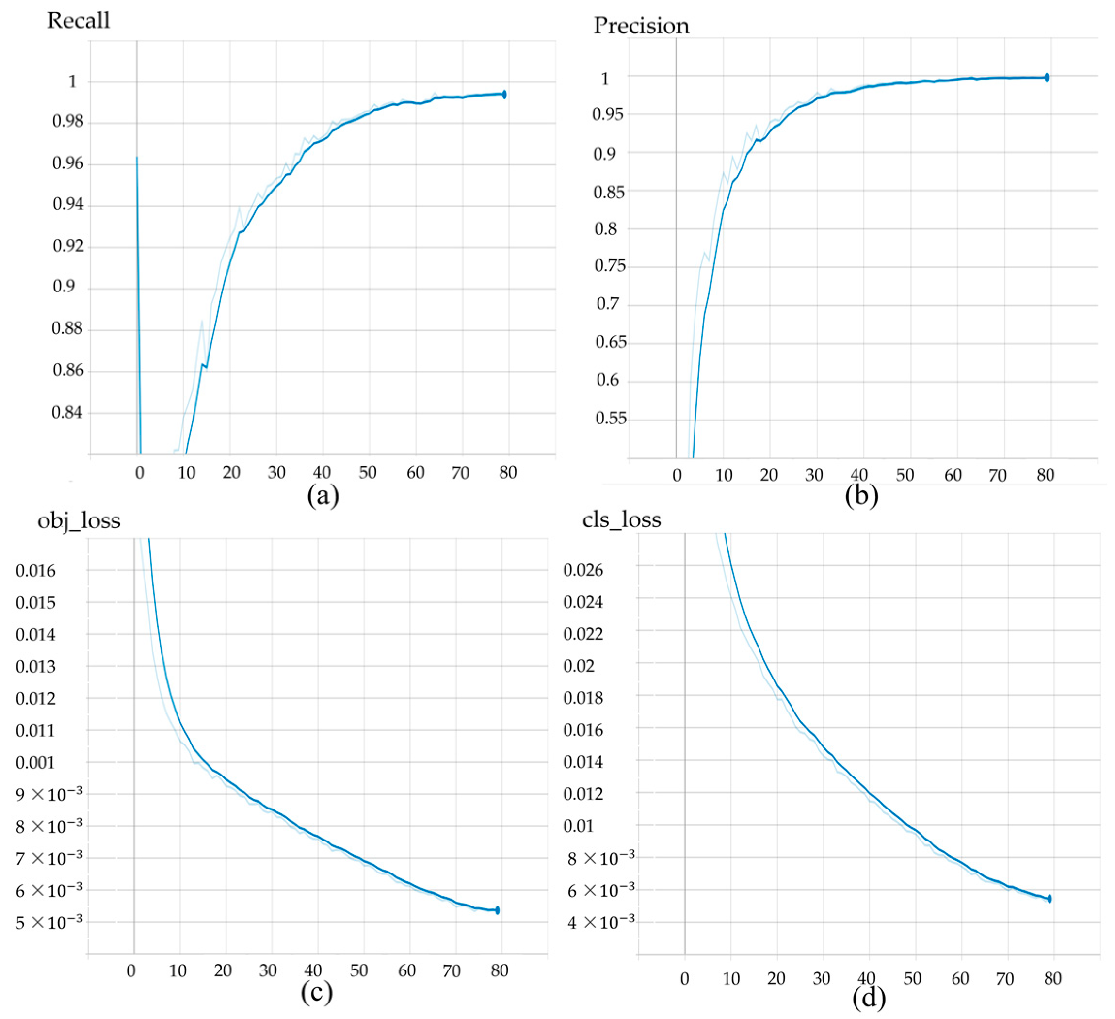 Remotesensing 14 06260 g015