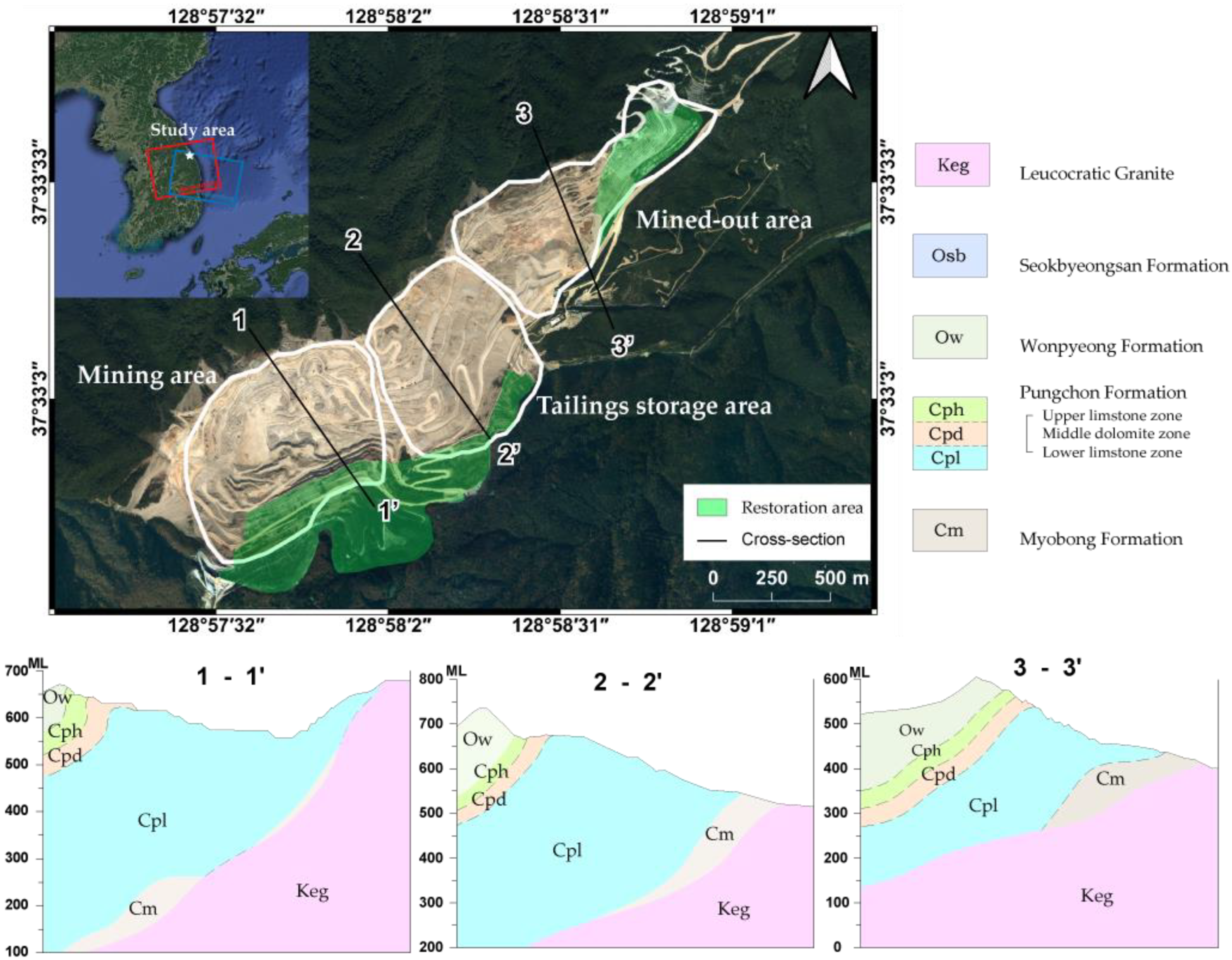 Remotesensing 14 06261 g001 Remotesensing 14 06261 g001