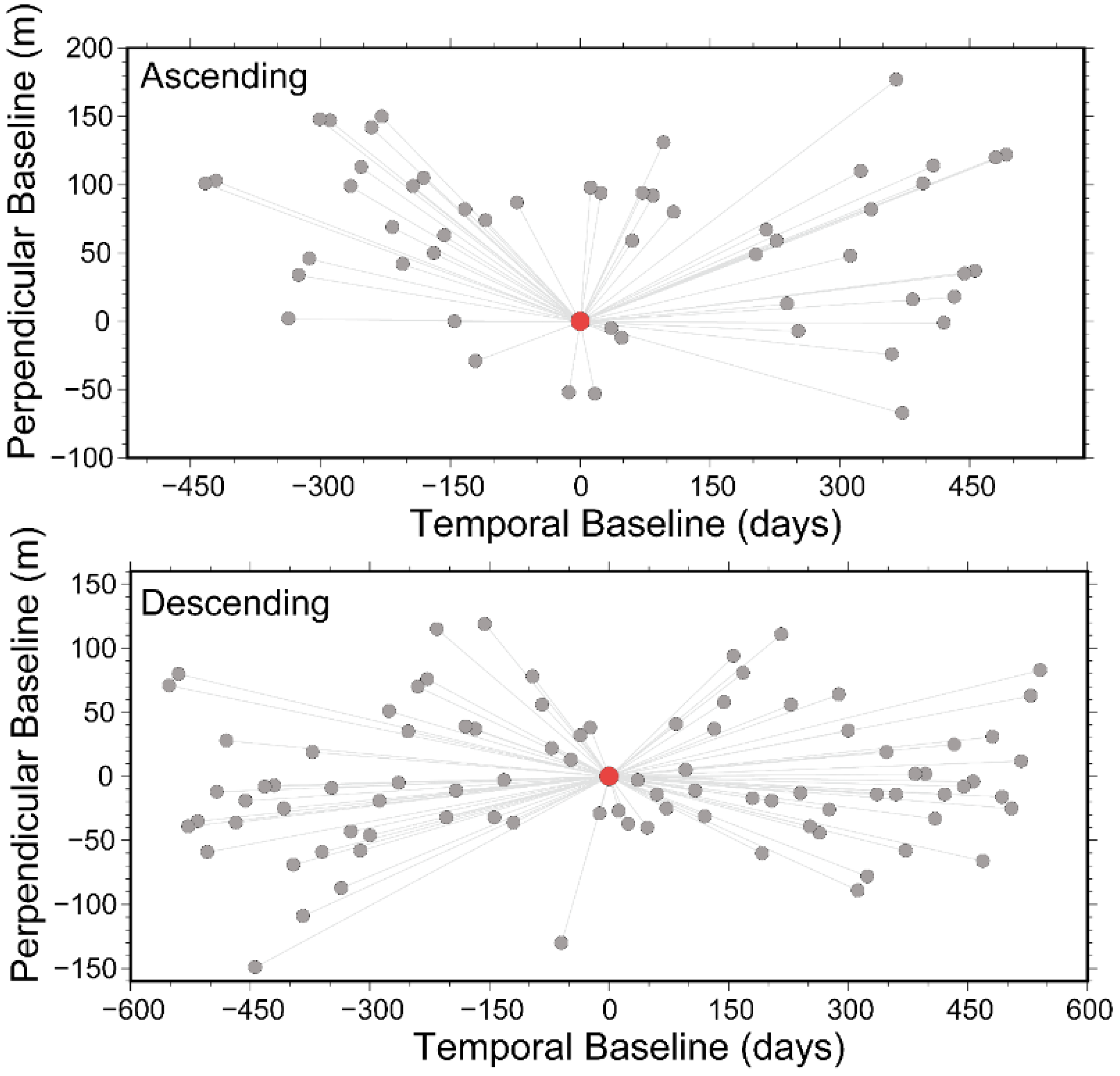 Remotesensing 14 06261 g003 Remotesensing 14 06261 g003