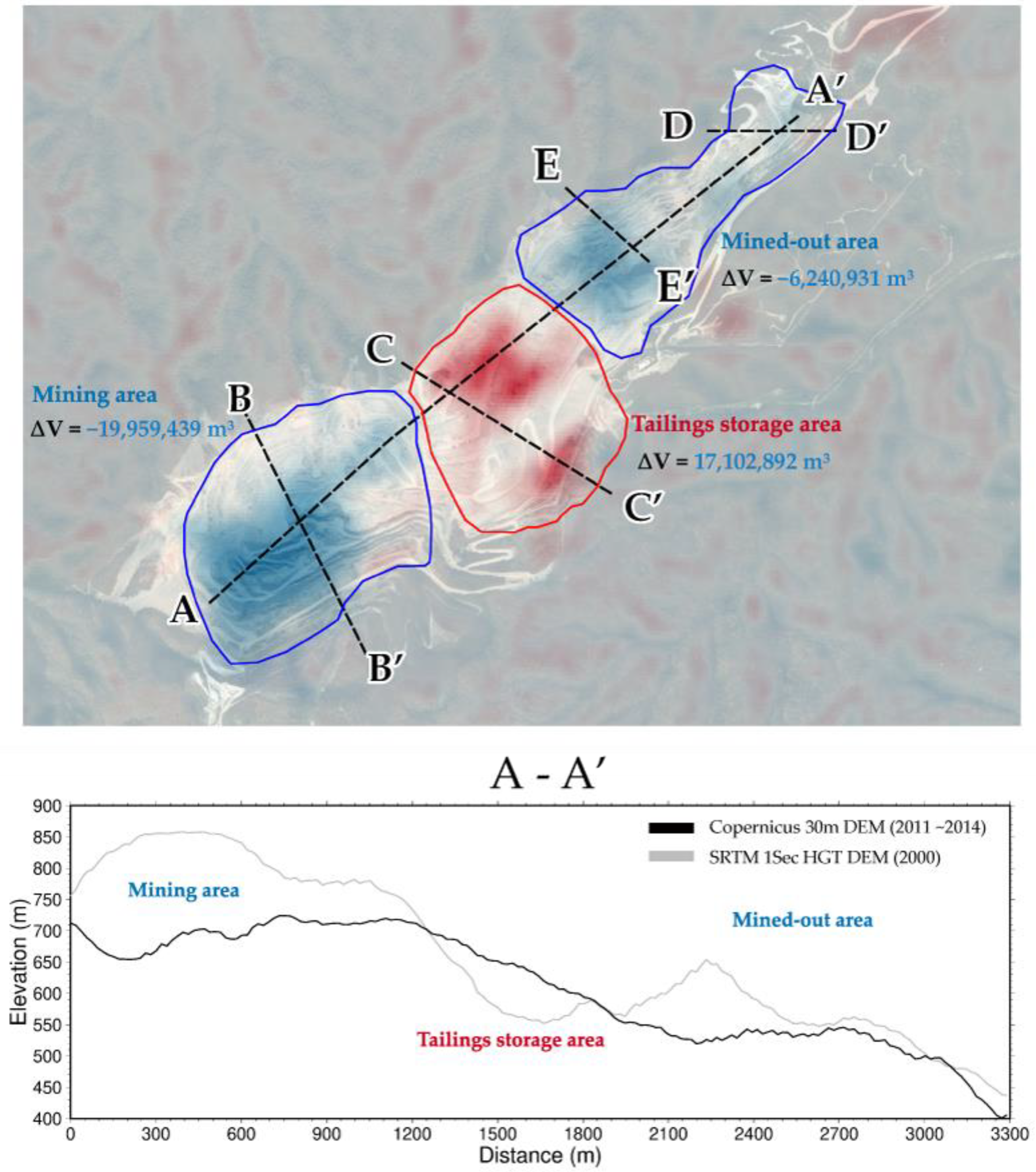 Remotesensing 14 06261 g005 Remotesensing 14 06261 g005